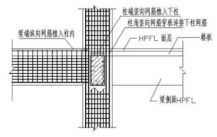 建筑鋼筋網混凝土梁柱節點構造示意圖