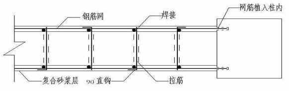 建筑鋼筋網混凝土剪力墻加固方法