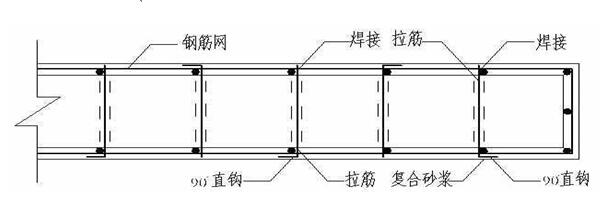 建筑鋼筋網混凝土剪力墻加固方法