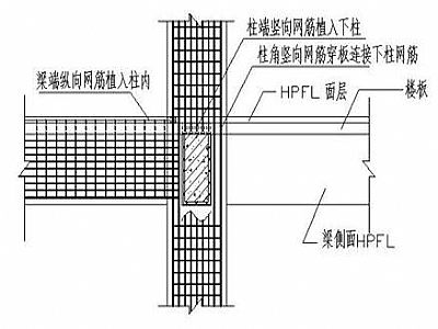 建筑鋼筋網混凝土梁柱節點構造示意圖