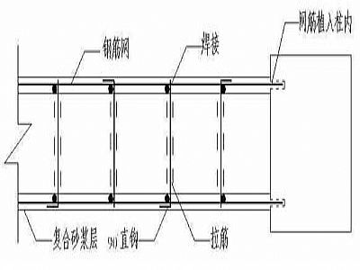 建筑鋼筋網(wǎng)混凝土剪力墻加固方法